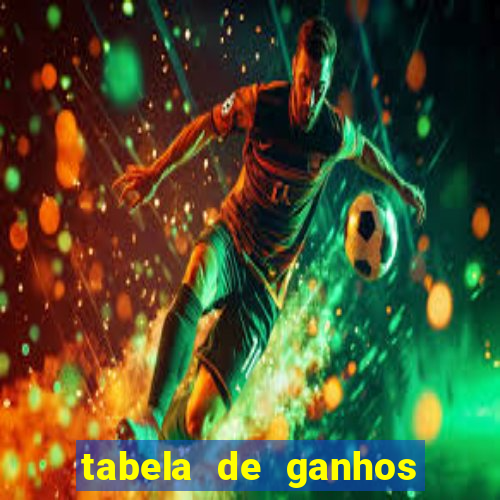 tabela de ganhos fortune tiger